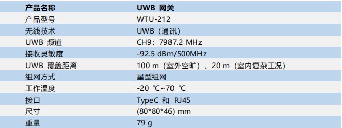 UWB網關.jpg